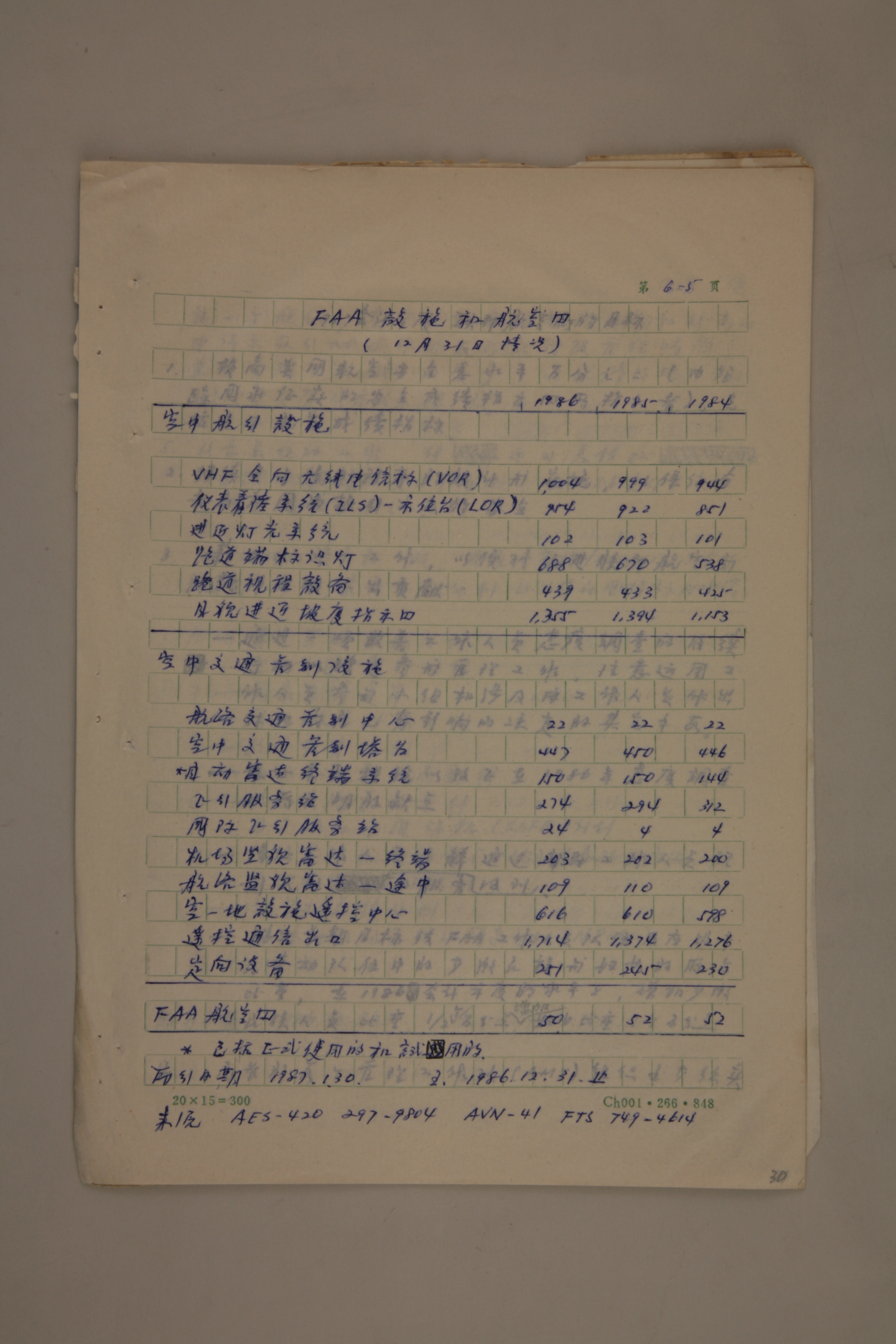 MB002991-1988年《FAA设施和航空器》杨起璠手写译稿.jpg